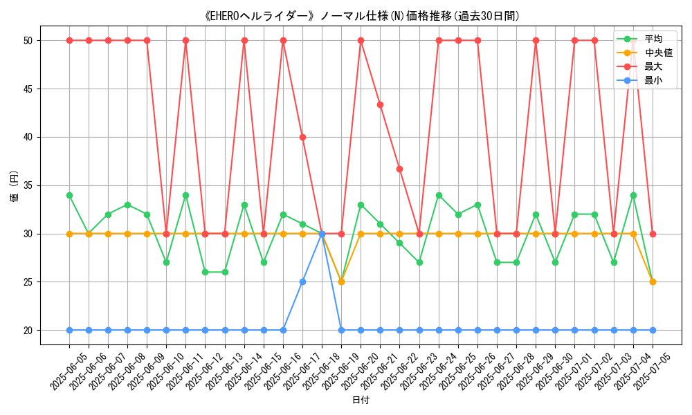 graph_rarity_5845