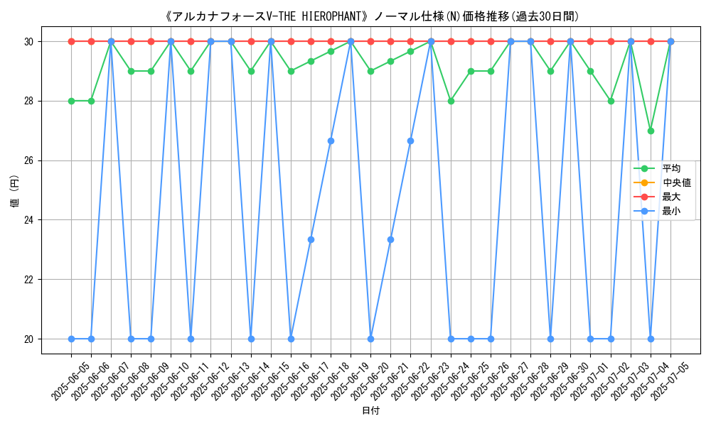 graph_rarity_5845