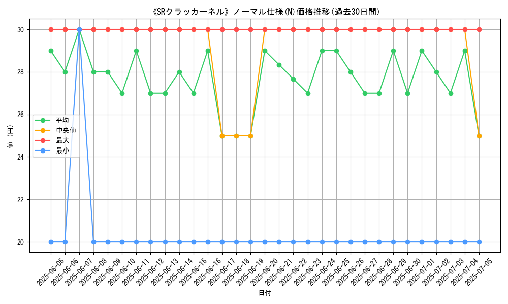 graph_rarity_5845