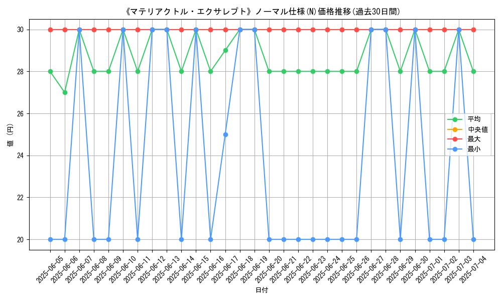 graph_rarity_5845