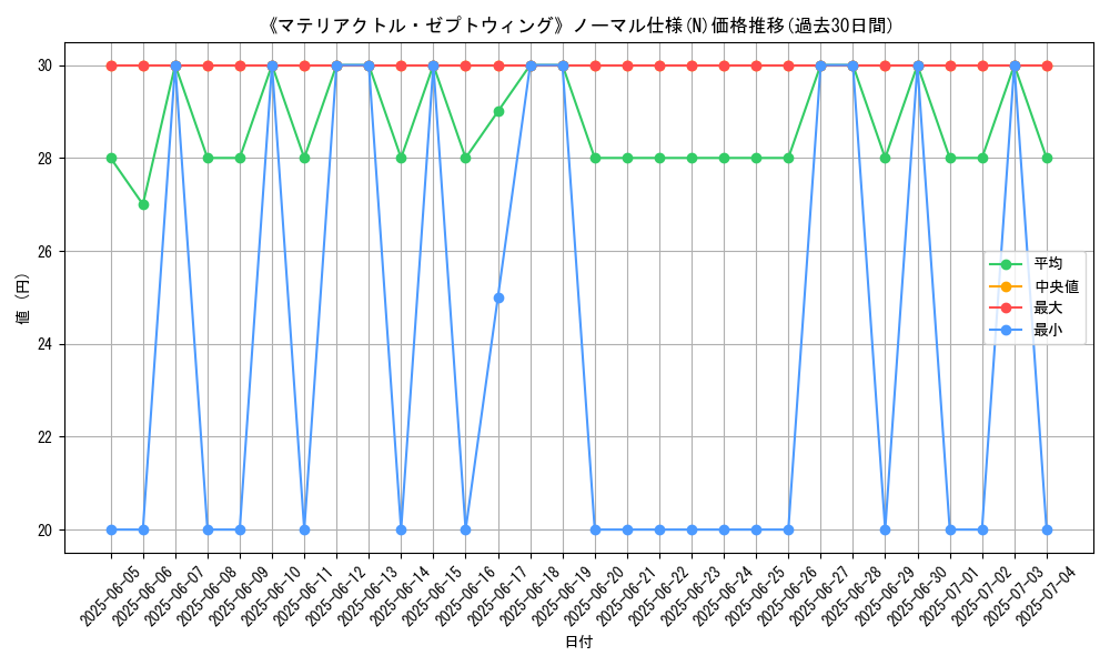 graph_rarity_5845