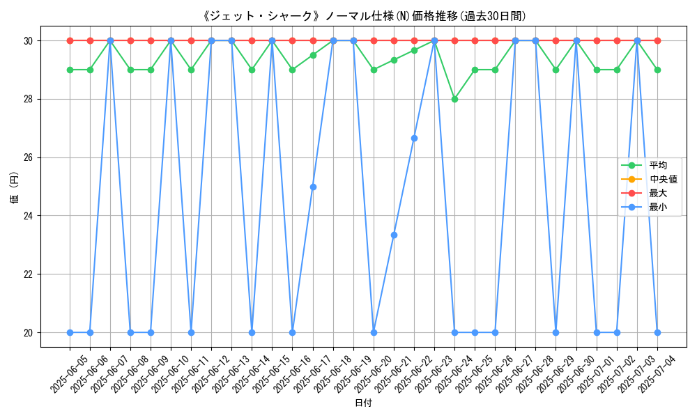 graph_rarity_5845