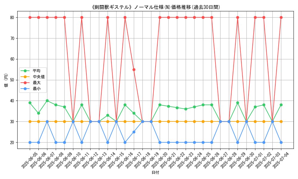 graph_rarity_5845