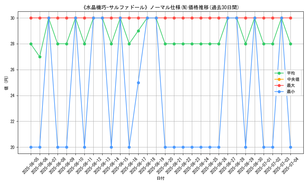 graph_rarity_5845