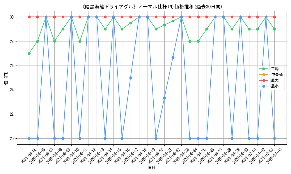graph_rarity_5845