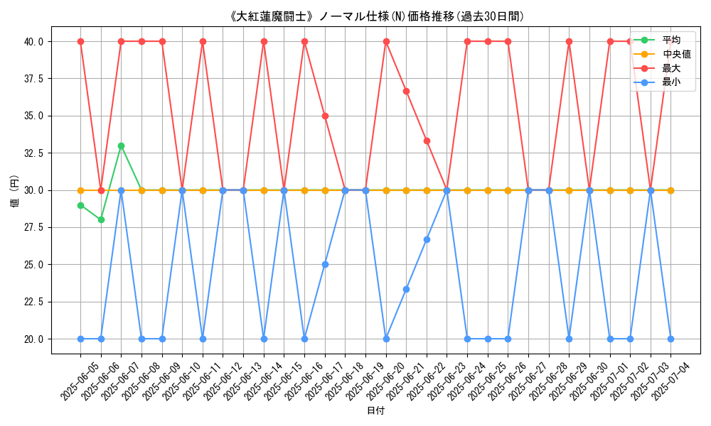 graph_rarity_5845