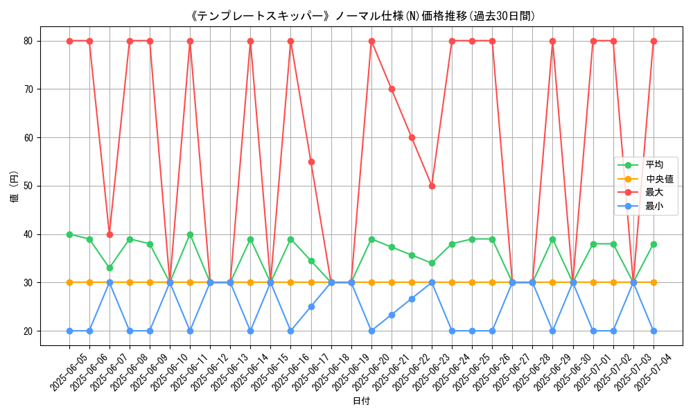 graph_rarity_5845