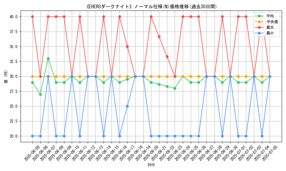 graph_rarity_5845