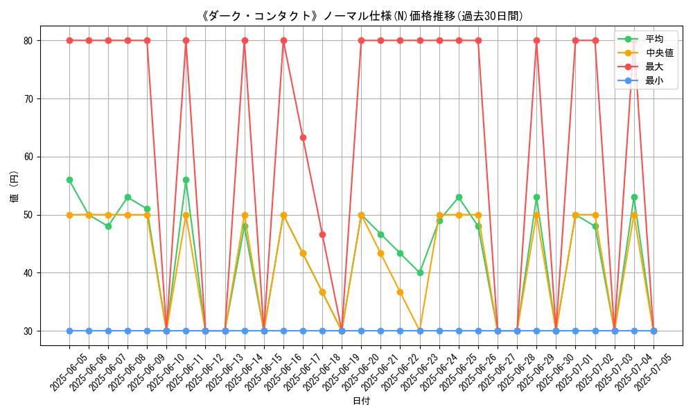 graph_rarity_5845