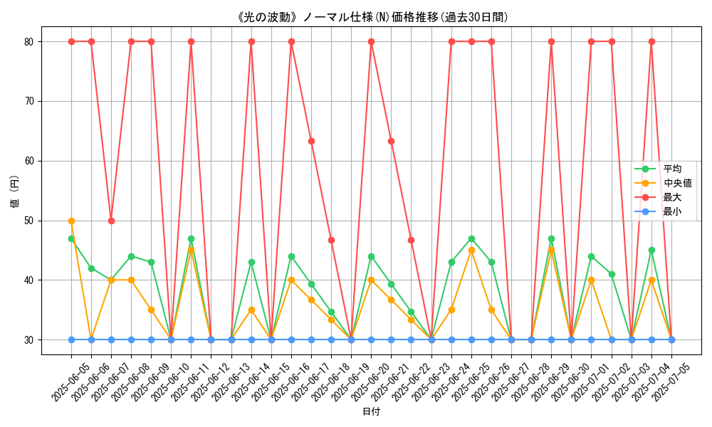 graph_rarity_5845