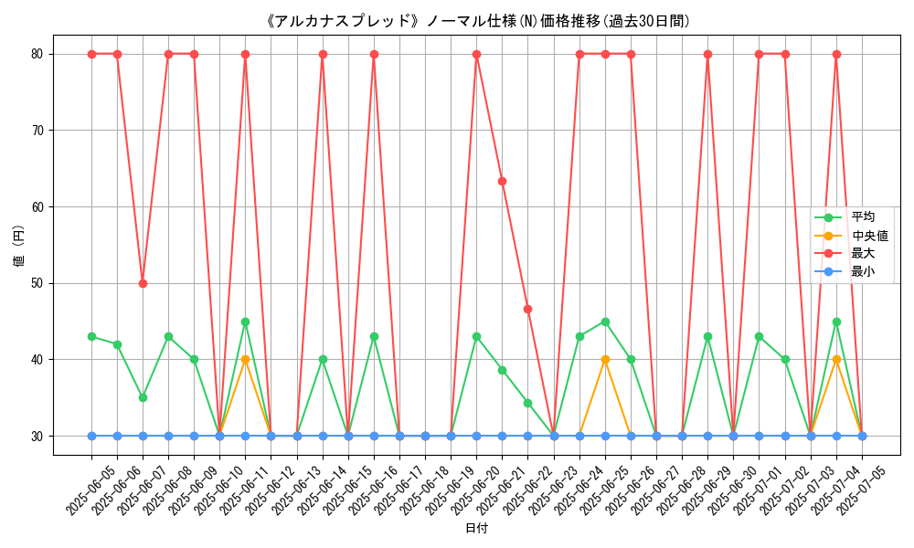 graph_rarity_5845