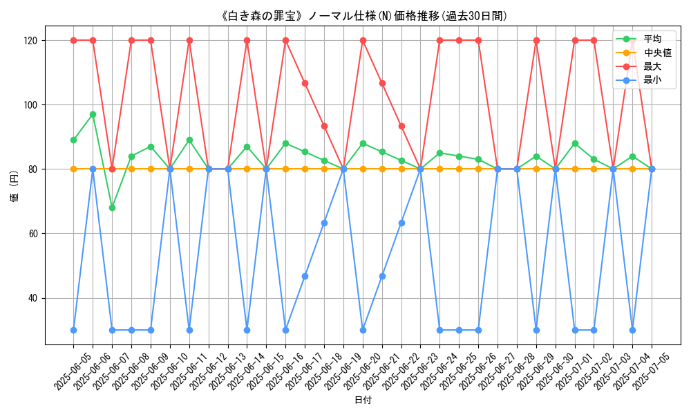graph_rarity_5845