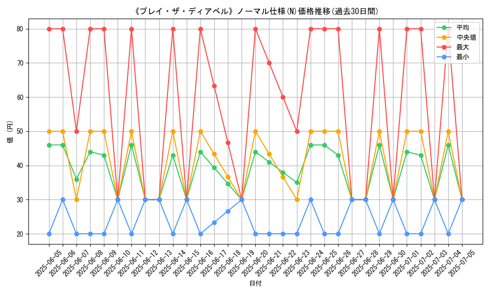 graph_rarity_5845