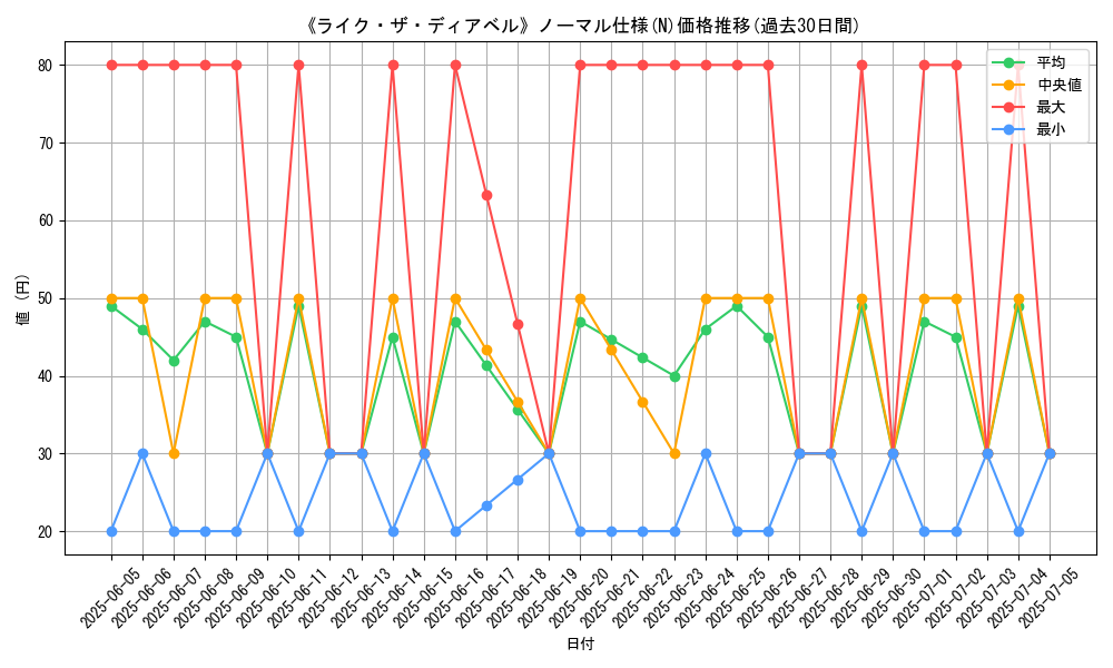 graph_rarity_5845