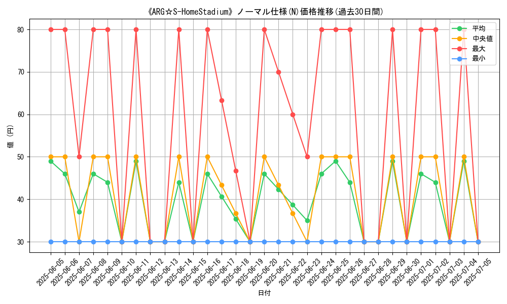 graph_rarity_5845