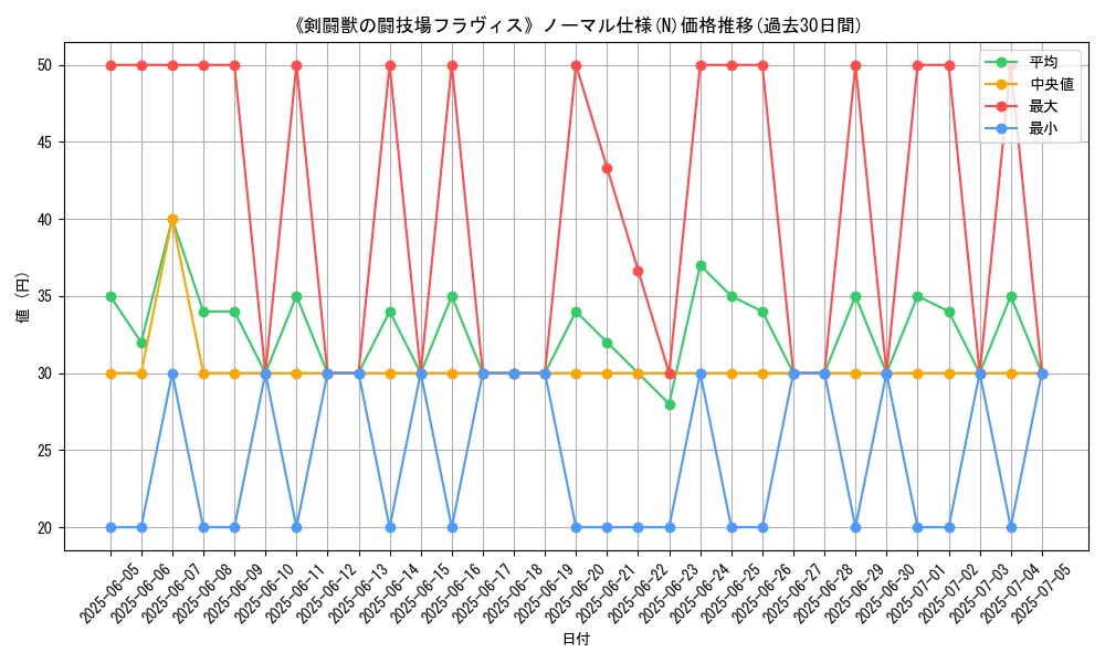 graph_rarity_5845