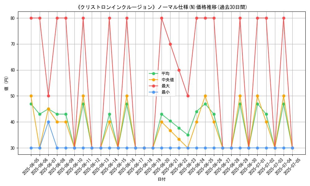graph_rarity_5845