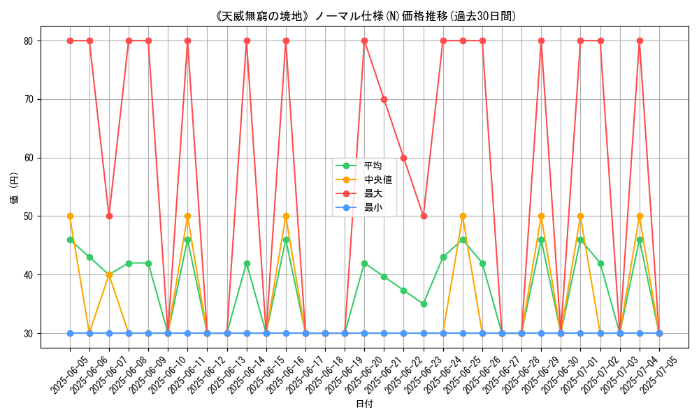 graph_rarity_5845