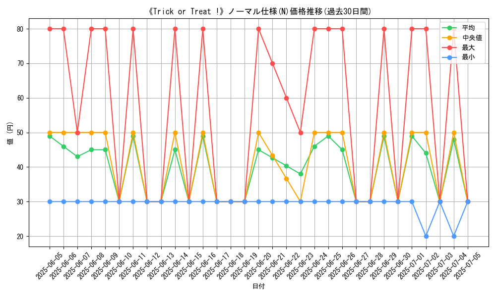 graph_rarity_5845