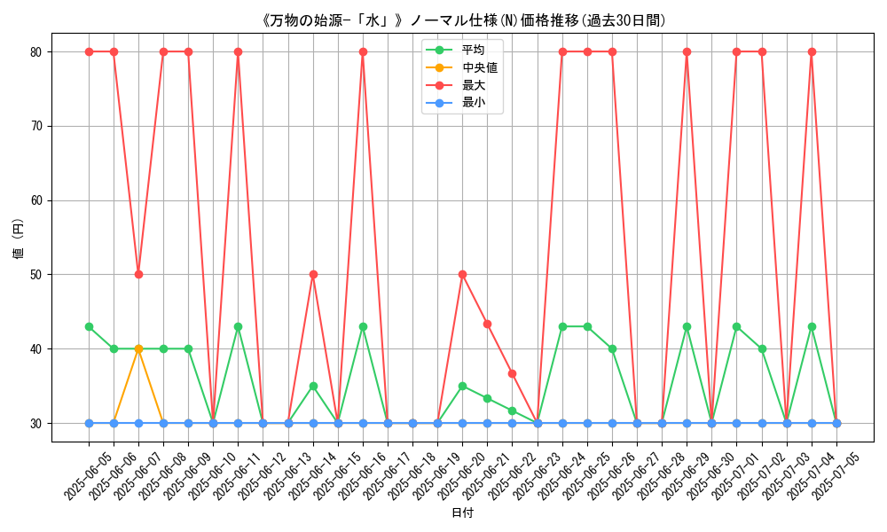 graph_rarity_5845