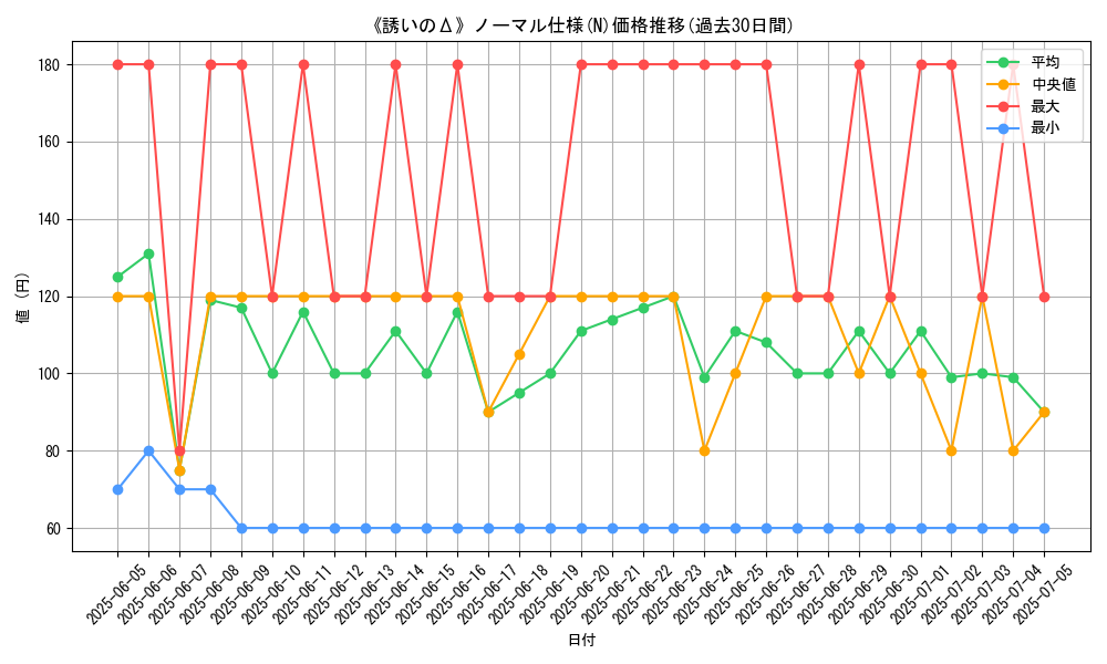 graph_rarity_5845