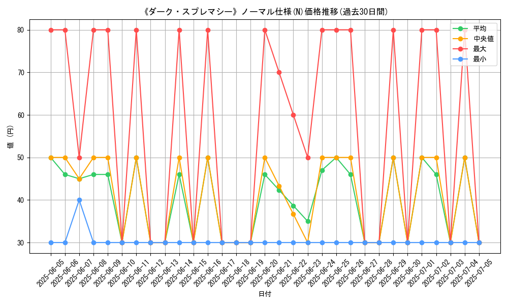 graph_rarity_5845