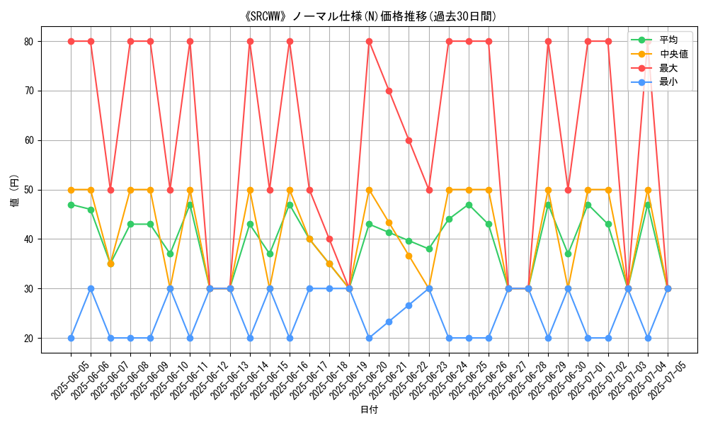 graph_rarity_5845