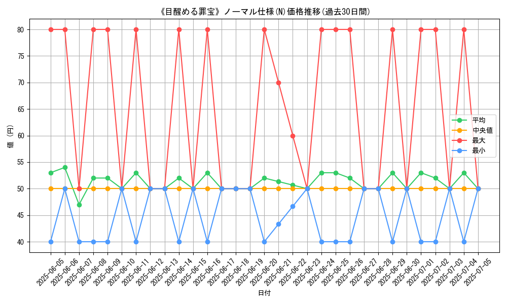 graph_rarity_5845