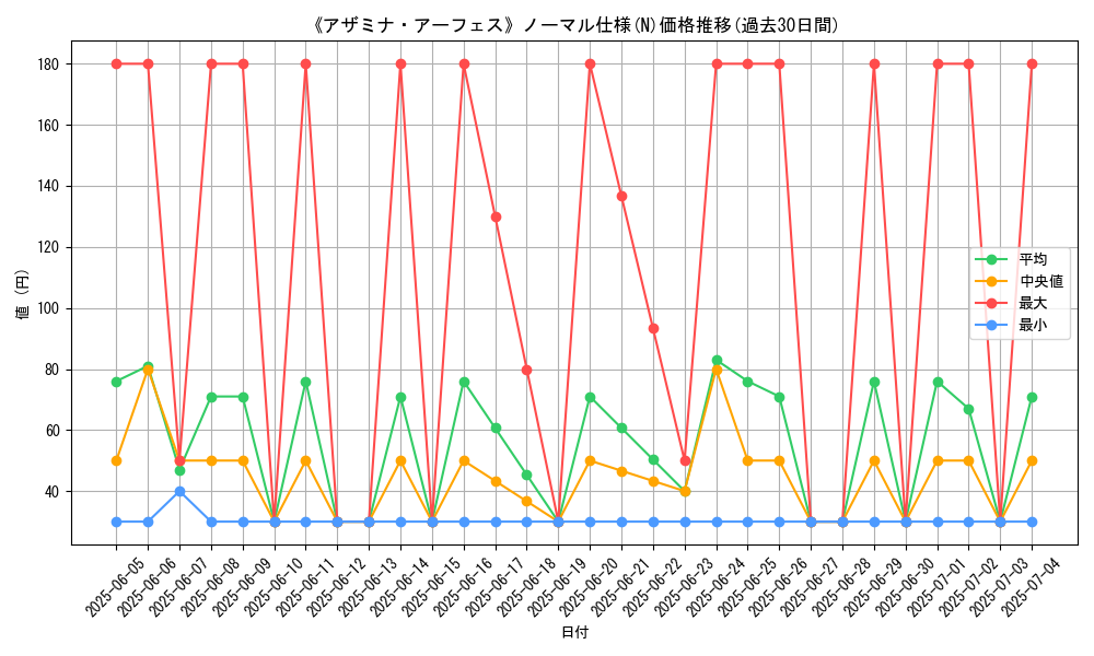 graph_rarity_5845