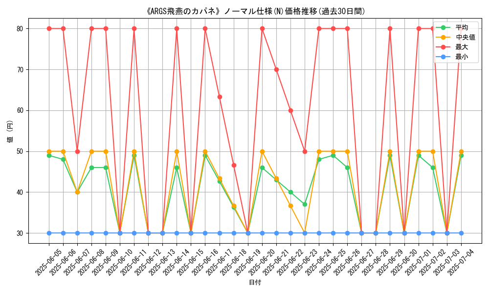 graph_rarity_5845