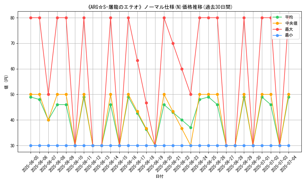graph_rarity_5845