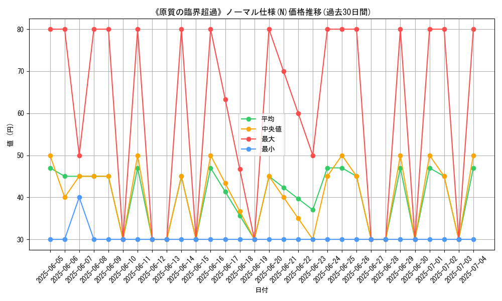 graph_rarity_5845