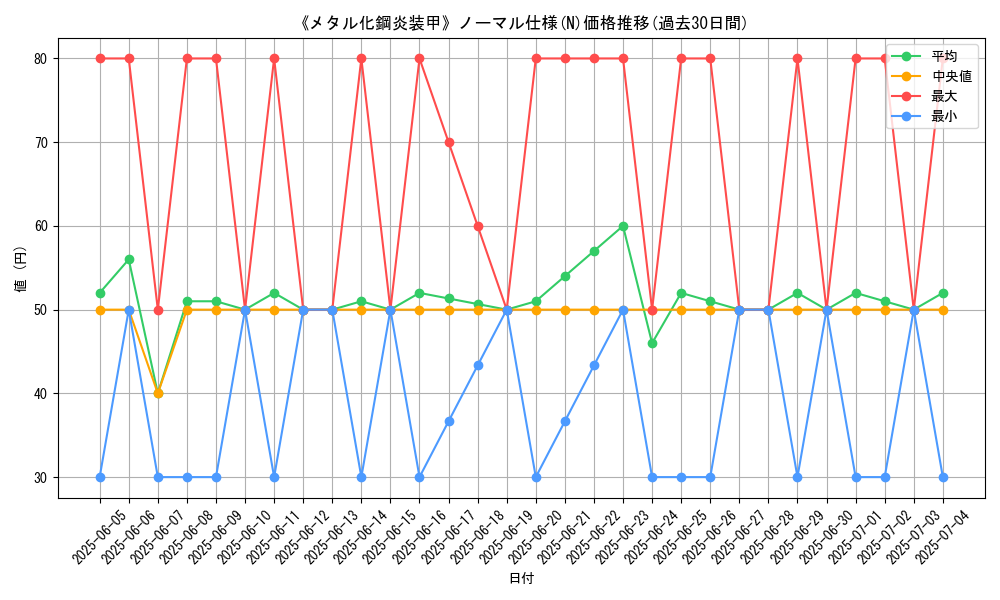 graph_rarity_5845