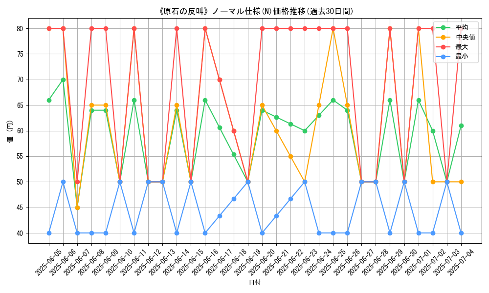 graph_rarity_5845