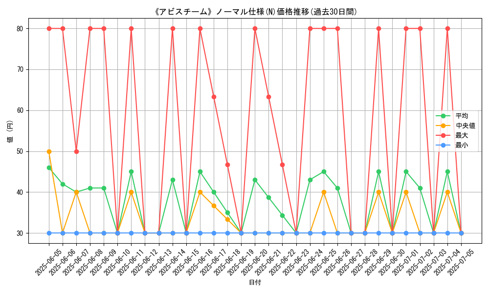 graph_rarity_5845