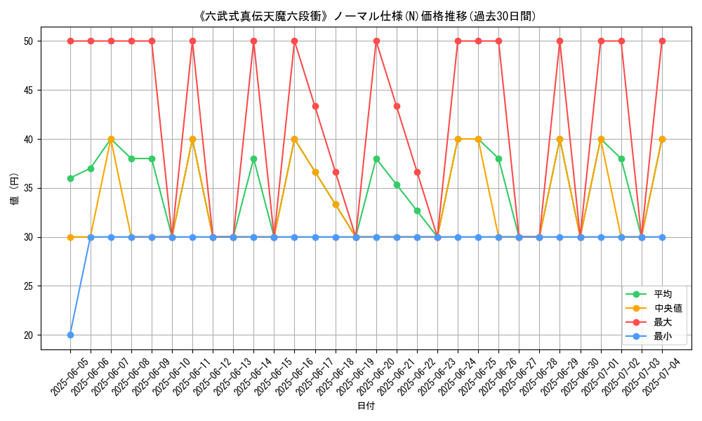 graph_rarity_5845