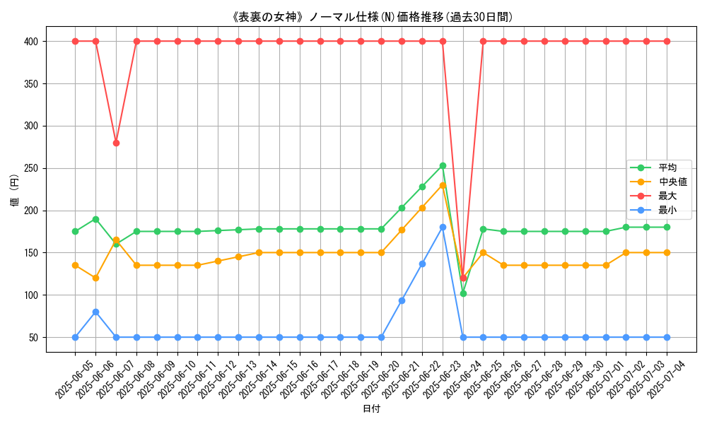 graph_rarity_5845