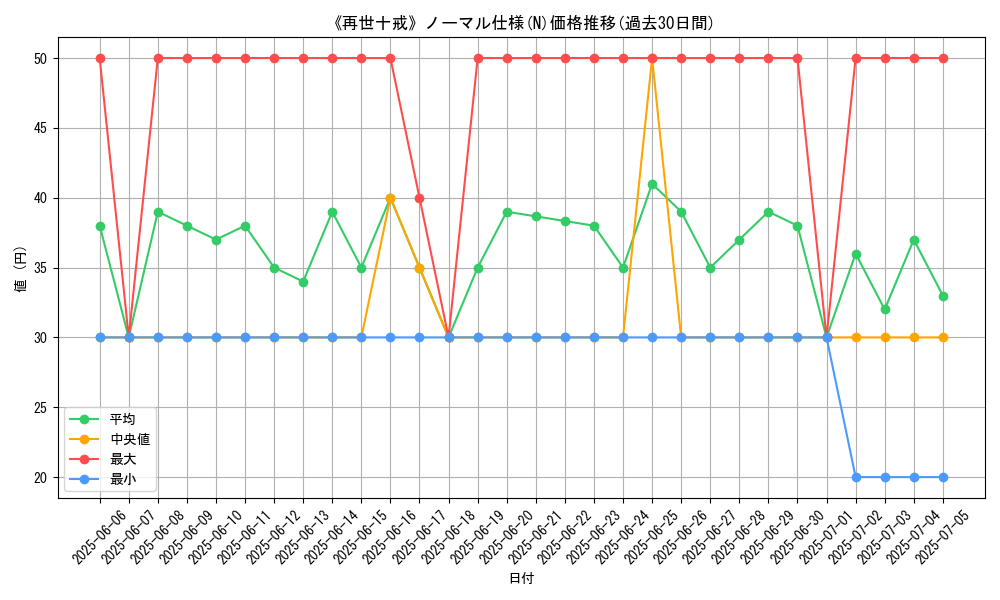 graph_rarity_5845