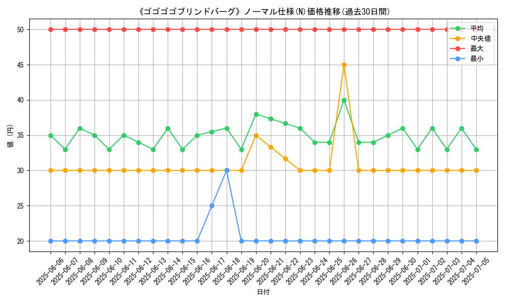 graph_rarity_5845