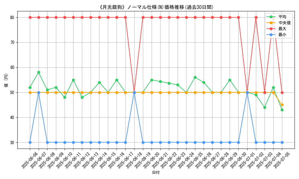 graph_rarity_5845