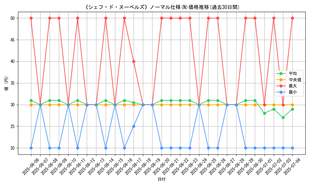 graph_rarity_5845