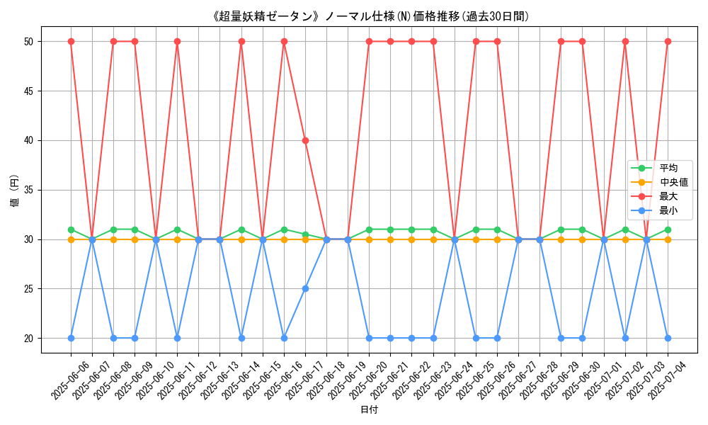 graph_rarity_5845