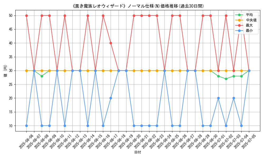 graph_rarity_5845