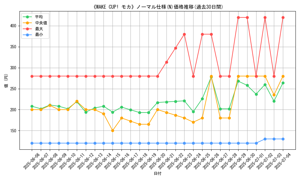 graph_rarity_5845
