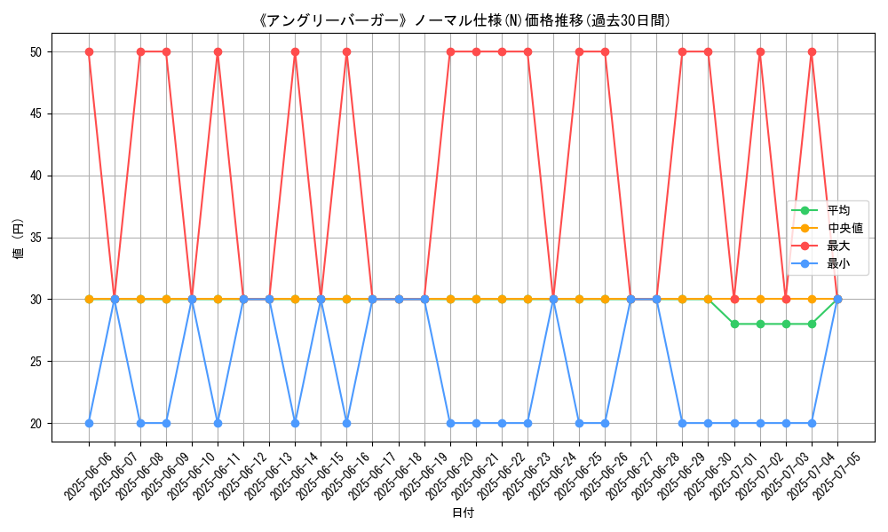 graph_rarity_5845