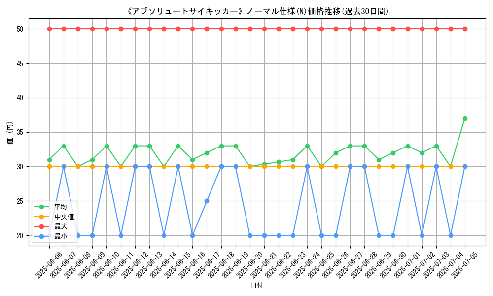 graph_rarity_5845
