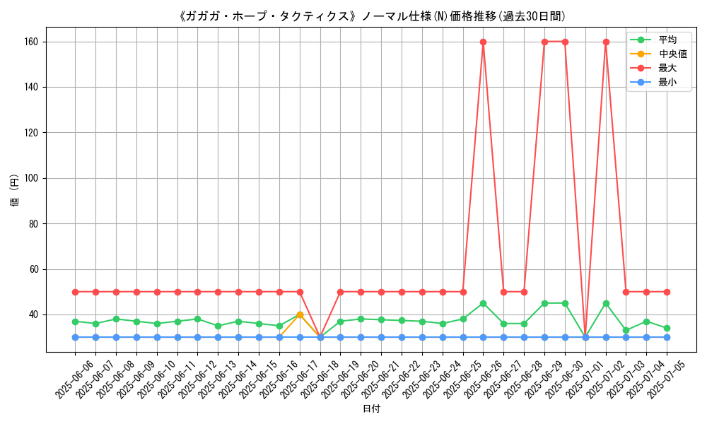 graph_rarity_5845