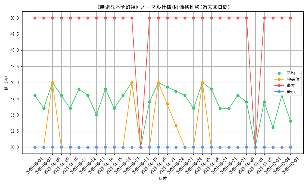 graph_rarity_5845