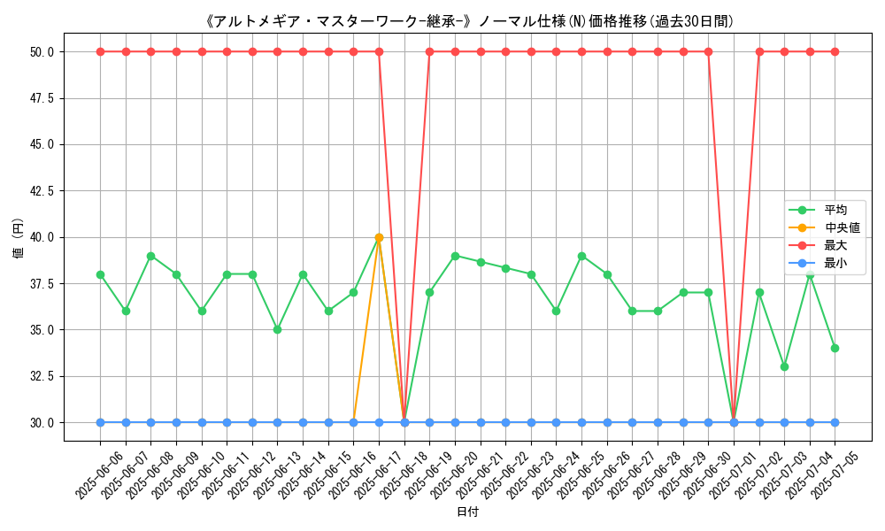graph_rarity_5845