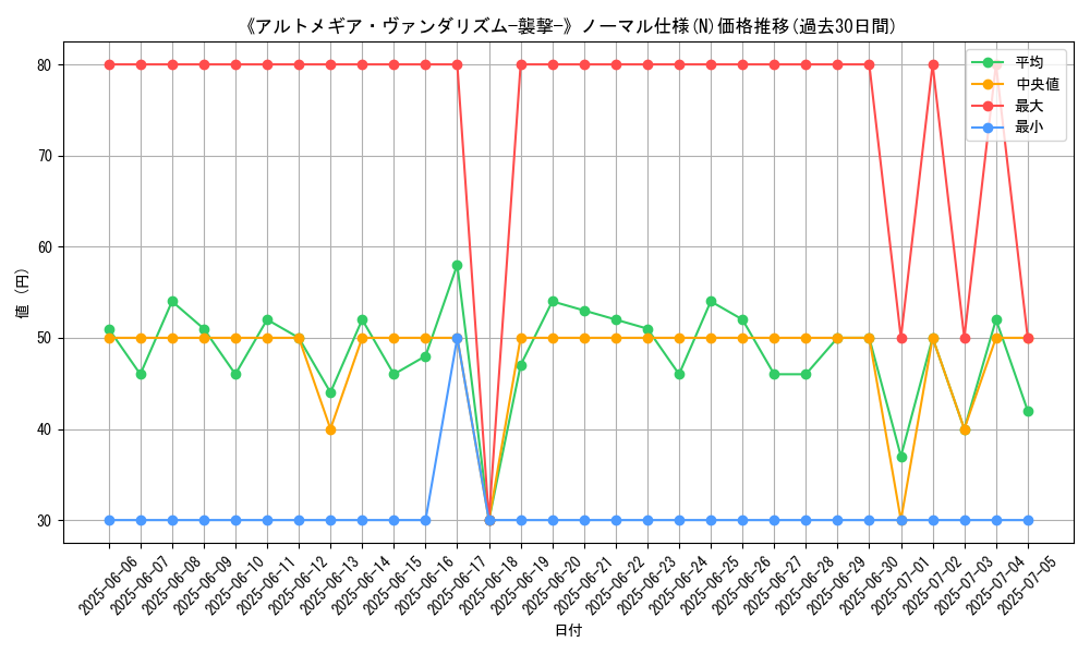 graph_rarity_5845